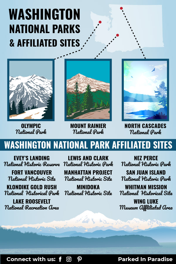 national parks in washington