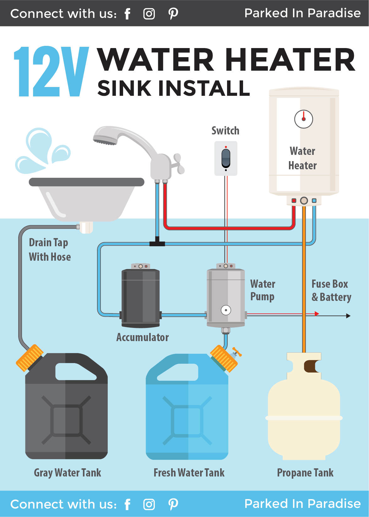 Plumbing diagram for a 12v campervan conversion tankless hot water heater