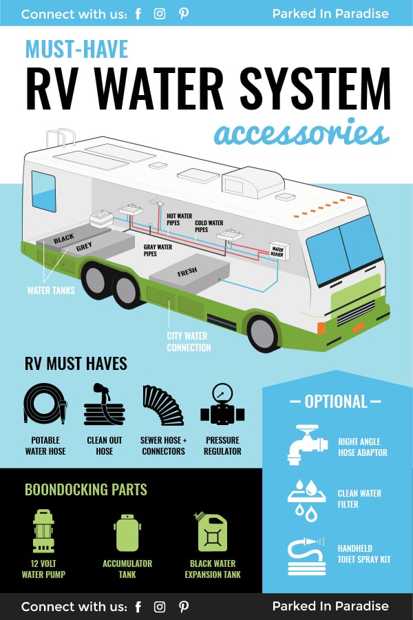 rv and boondocking rv water pump system accessories