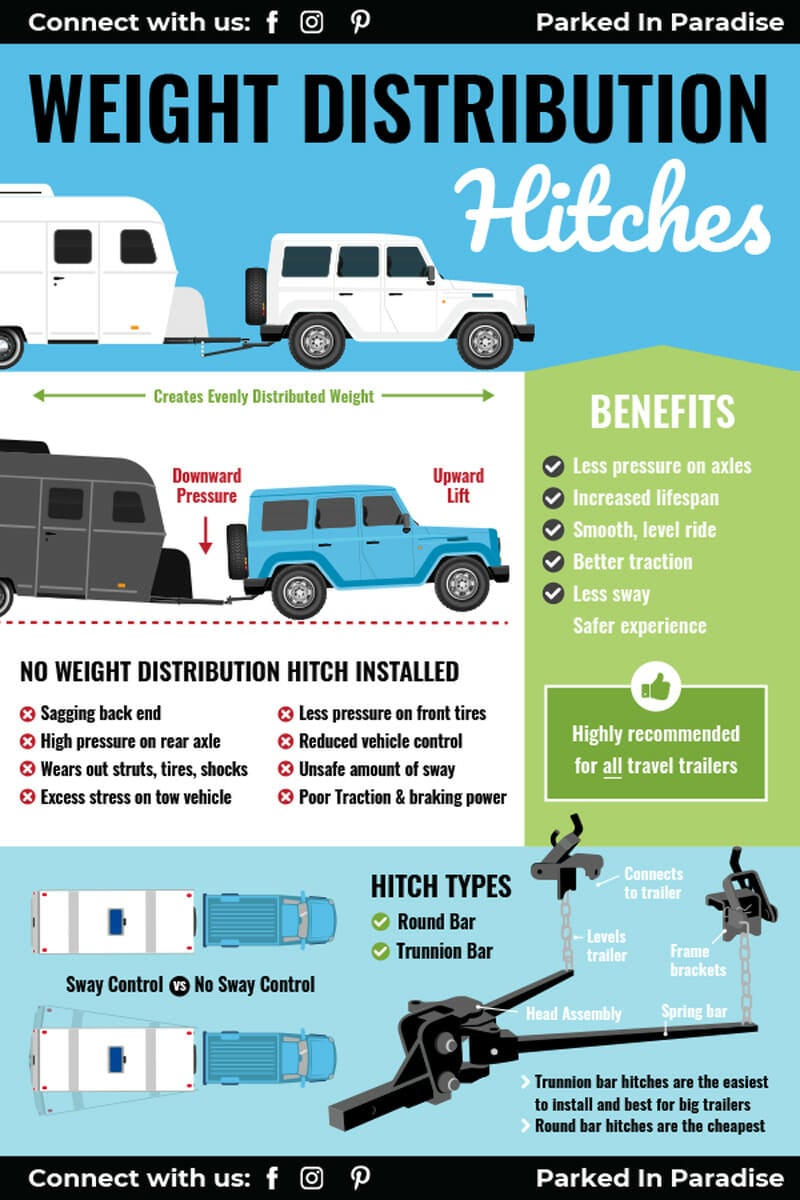 how does a weight distribution hitch work infographic