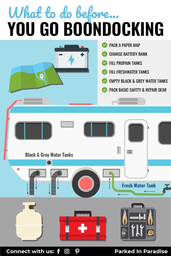 what to pack before rv boodocking