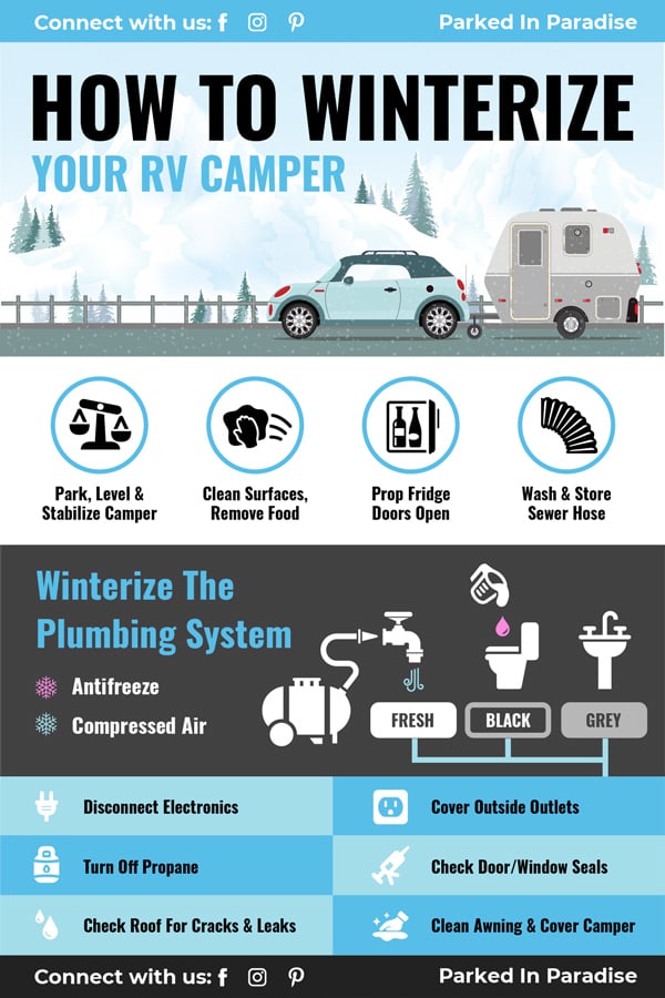 How to winterize an RV camper