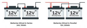 Battle Born Lithium Batteries Review LiFePO4 [2024 ]