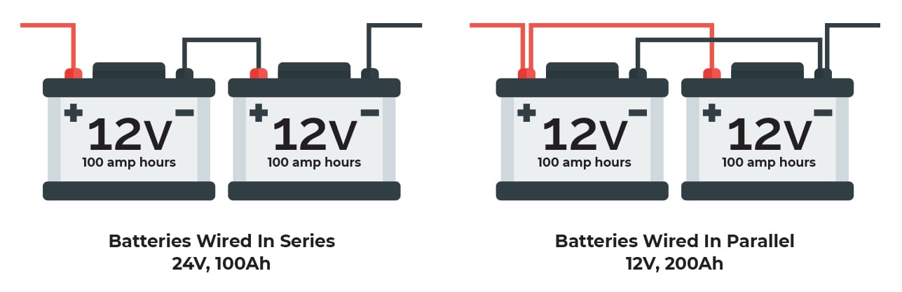 Wiring 100 amp hour batteries in a series vs in parallel
